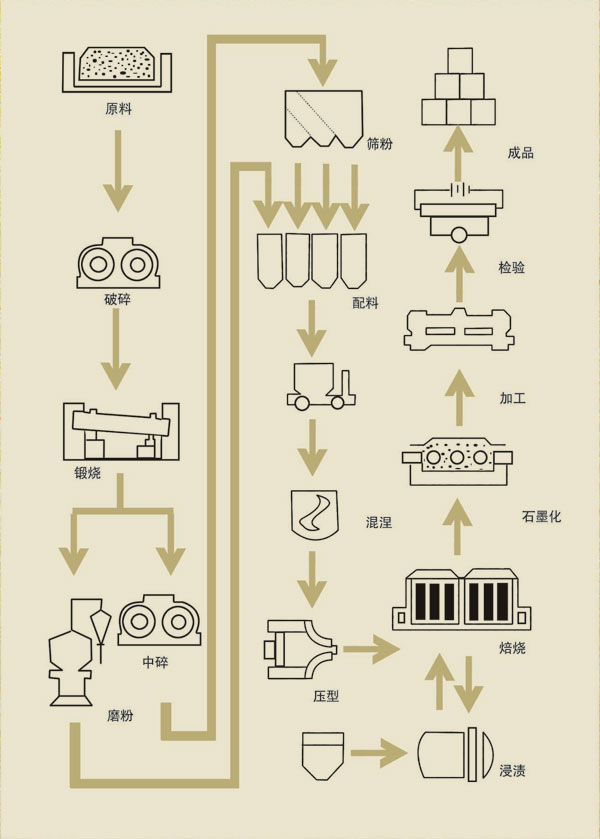 高温碳板