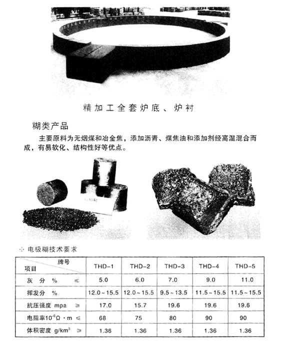 全套炉底、炉衬