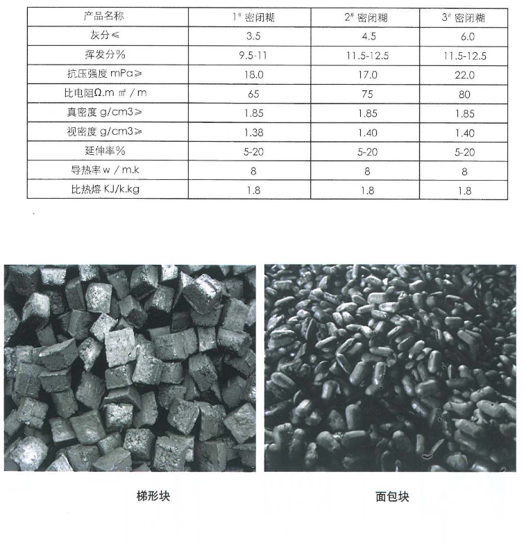 密闭电极糊